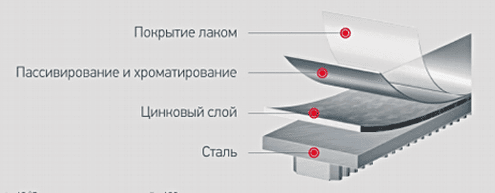 Прочность и надежность