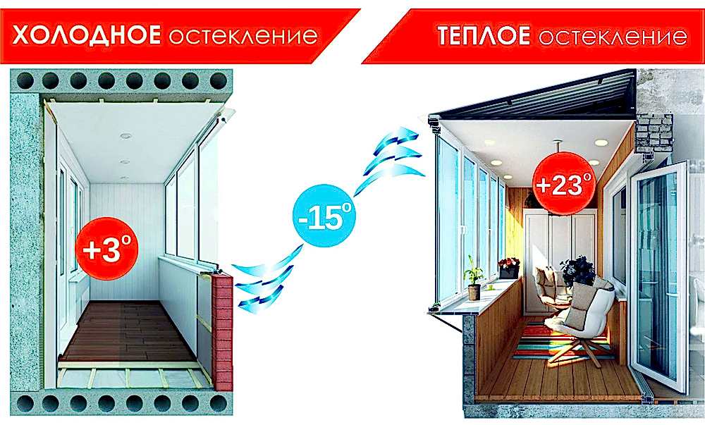 применение теплого и холодного остекления