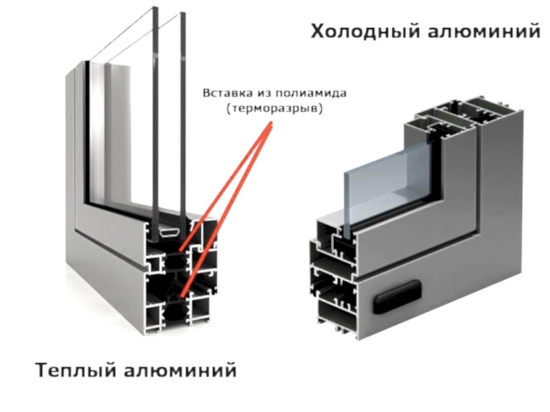 холодный и теплый профиль для балкона
